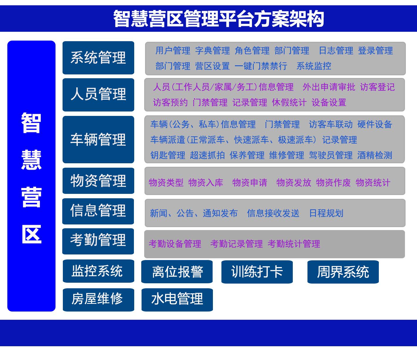 智慧營區綜合管理平臺系統方案[部分]-2023版